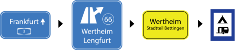 highway signs